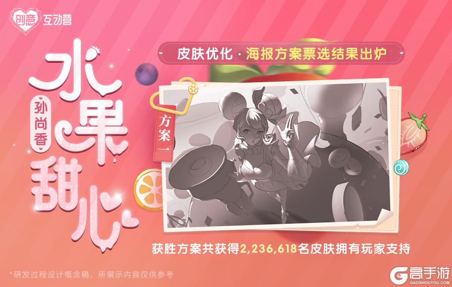 《王者荣耀》孙尚香-水果甜心优化海报方案票选结果公布